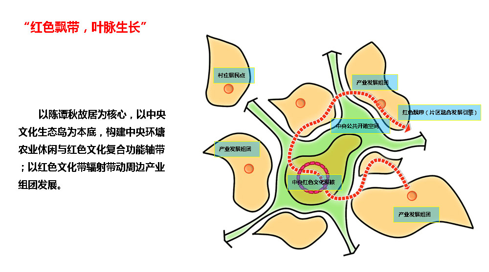 乡村三产融合发展规划